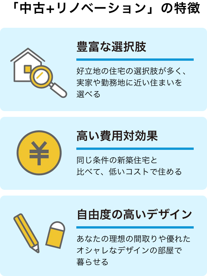 注意すべきことも多い、「中古＋リノベーション」